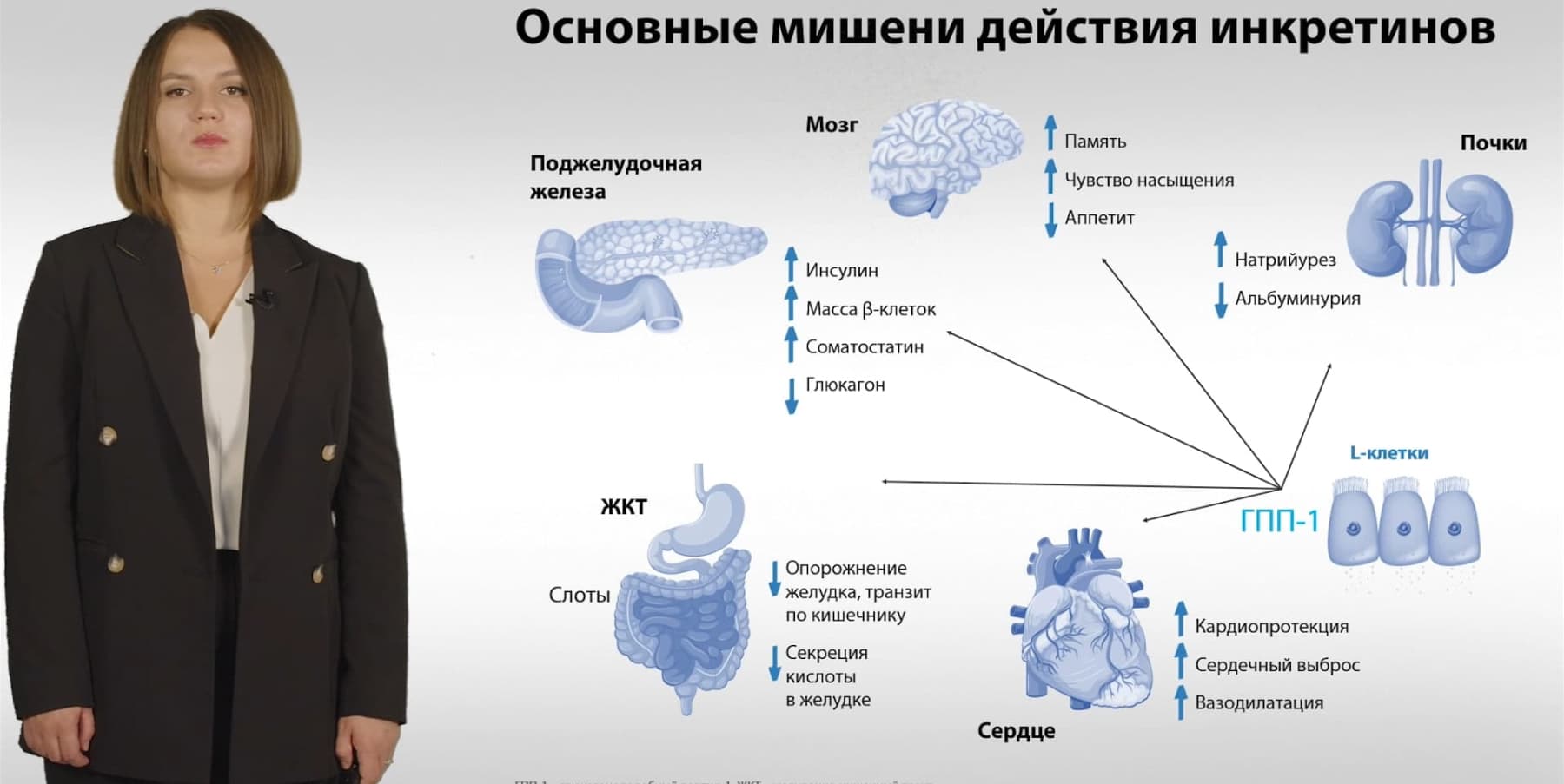 video learning